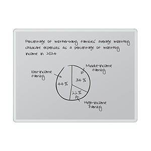 42″ E-Paper Interactive Whiteboard